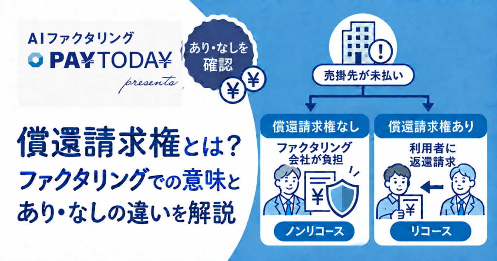 償還請求権ありでは利用者に返還請求、なしではファクタリング会社が負担